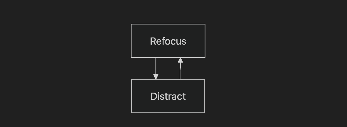 The Free-Time Formula by Jeff Sanders