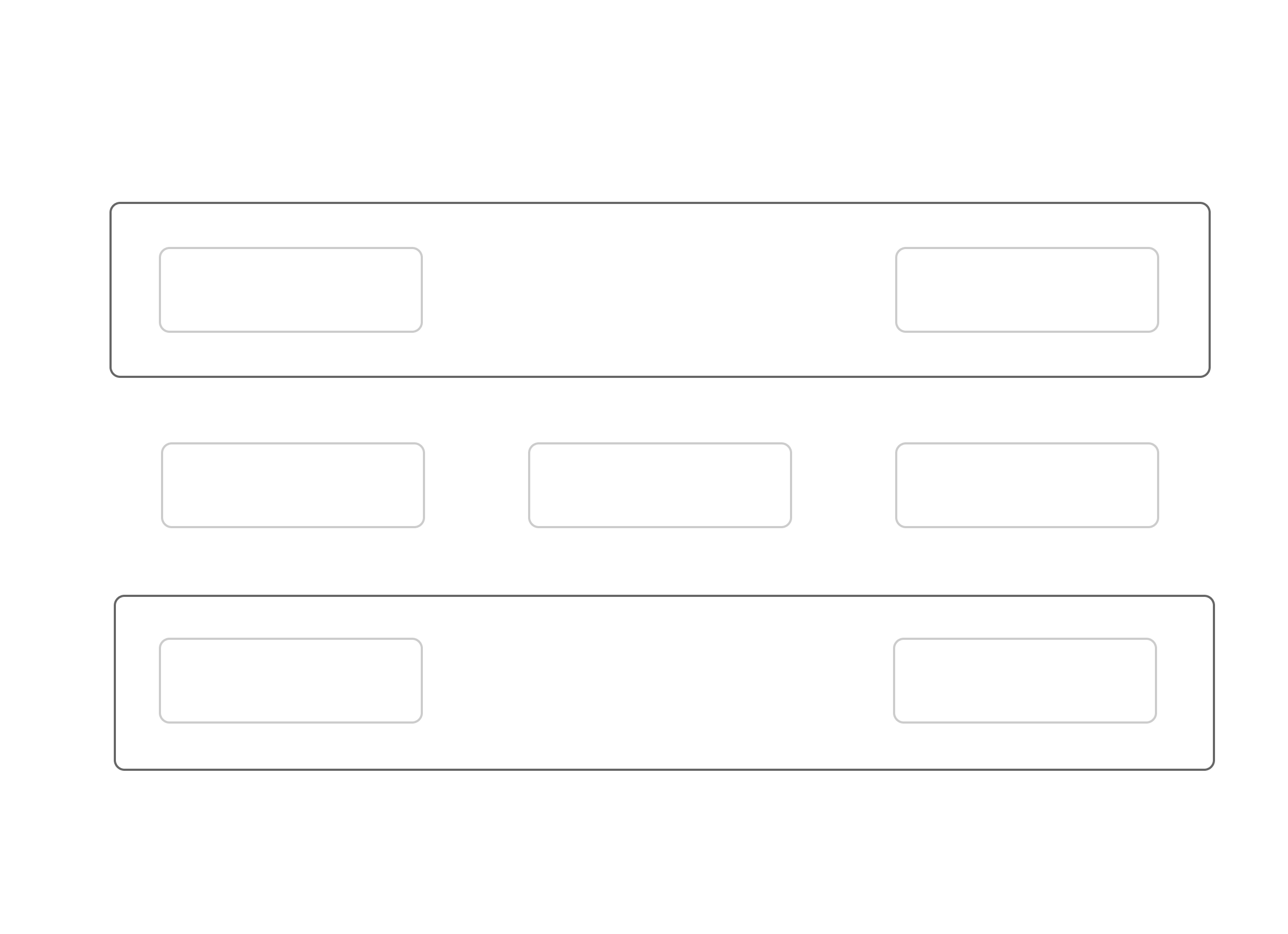 Influences on how we understand and manage time